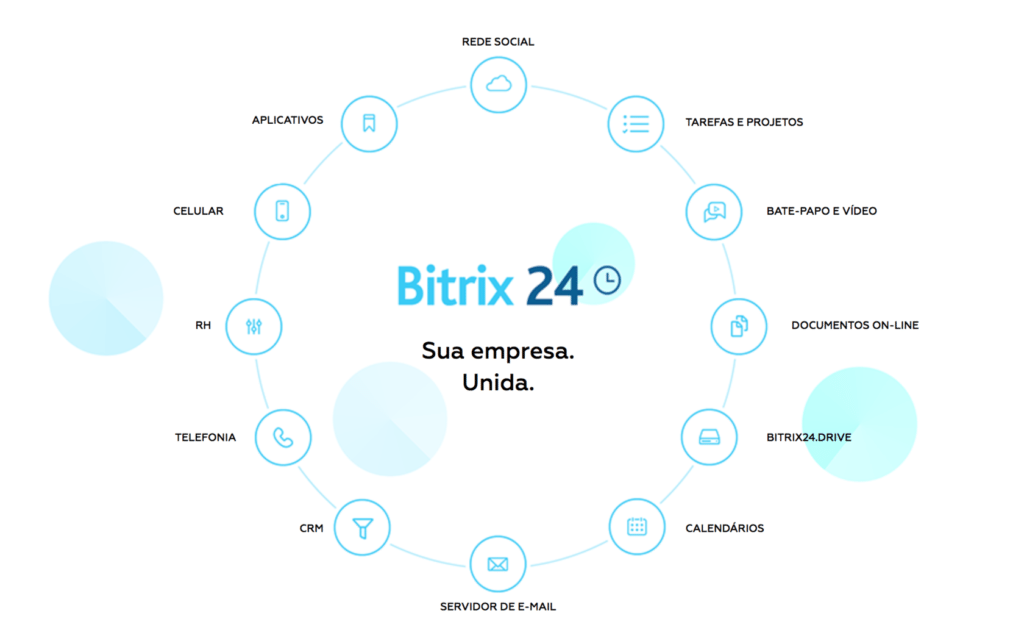 Ilustração sobre Como automatizar o funil de vendas no Bitrix24 sem perder o toque humano